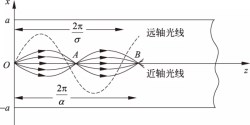 手動光纖模具焊接機